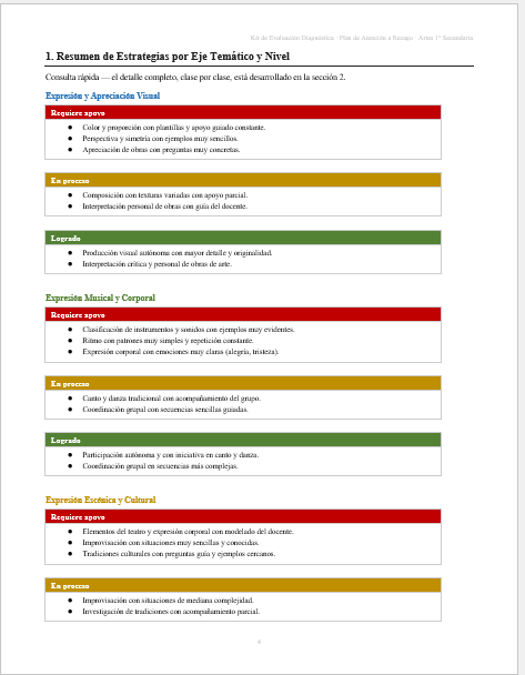 Kit de Evaluación Diagnóstica NEM Artes 1° de Secundaria 2026-2027 | 4 Herramientas para Evaluar y Atender el Rezago | Word y Excel Editable 6 Kit de Evaluación Diagnóstica NEM Artes 1° de Secundaria 2026-2027 | 4 Herramientas para Evaluar y Atender el Rezago | Word y Excel Editable - Image 6