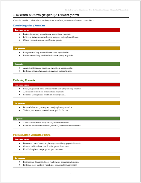 Kit de Evaluación Diagnóstica NEM Geografía 1° de Secundaria 2026-2027 | 4 Herramientas para Evaluar y Atender el Rezago | Word y Excel Editable 6 Kit de Evaluación Diagnóstica NEM Geografía 1° de Secundaria 2026-2027 | 4 Herramientas para Evaluar y Atender el Rezago | Word y Excel Editable - Image 6