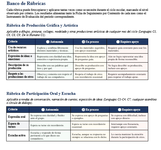 Paquete Integral del Docente NEM Preescolar 3° | Planeaciones, Evaluación y Seguimiento | Word y Excel Editables 6 Paquete Integral del Docente NEM Preescolar 3° | Planeaciones, Evaluación y Seguimiento | Word y Excel Editables - Image 6