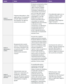 Planeaciones NEM Artes Música Tradicional Mexicana 1.º 2.º y 3.º Secundaria | Programa Analítico y Planeaciones 2026-2027 | Word Editable 12 Imagen 5 218