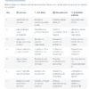 Cuadernillos de Recuperación Académica Quinto Grado de Primaria | Paquete Completo 3 Periodos + Recuperación Final | PDF Imprimible 12 Plan de actividades para 14 días en casa con tareas diarias de lectura, escritura, matemáticas y ejercicios prácticos.