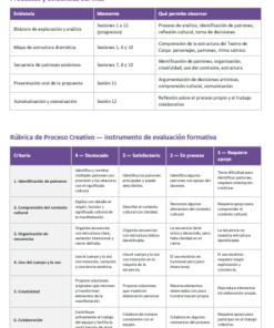 Planeaciones NEM Artes Teatro Tradicional y Popular Mexicano 1.º 2.º y 3.º Secundaria | Programa Analítico y Planeaciones 2026-2027 | Word Editable 11 Imagen 5 220
