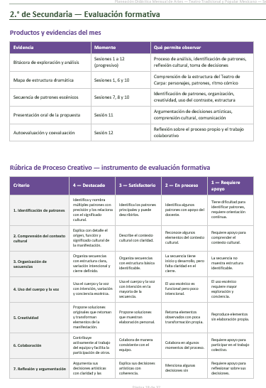 Planeaciones NEM Artes Teatro Tradicional y Popular Mexicano 1.º 2.º y 3.º Secundaria | Programa Analítico y Planeaciones 2026-2027 | Word Editable 6 Planeaciones NEM Artes Teatro Tradicional y Popular Mexicano 1.º 2.º y 3.º Secundaria | Programa Analítico y Planeaciones 2026-2027 | Word Editable - Image 6