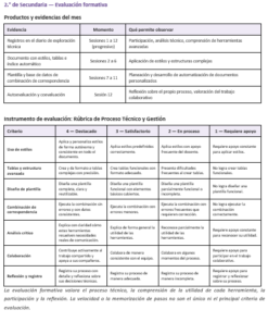 Planeaciones NEM Tecnología Informática 1.º 2.º y 3.º Secundaria | Programa Analítico y Planeaciones 2026.2027 | Word Editable 11 Imagen 5 222