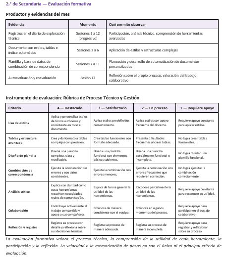 Planeaciones NEM Tecnología Informática 1.º 2.º y 3.º Secundaria | Programa Analítico y Planeaciones 2026.2027 | Word Editable 6 Planeaciones NEM Tecnología Informática 1.º 2.º y 3.º Secundaria | Programa Analítico y Planeaciones 2026.2027 | Word Editable - Image 6