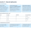 Instrumento 3 – Guía de aplicación con instrucciones para el aula, escala de calificación y ejemplos de comentarios.