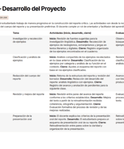 Una tabla titulada 