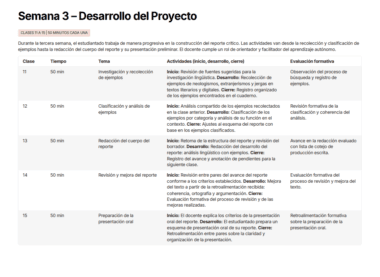 Planeaciones NEM con Aprendizaje Basado en Proyectos para Español ...