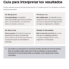 Guía didáctica para interpretar las evaluaciones de los alumnos, con una escala de calificación de 50 a 100 puntos y criterios de evaluación.