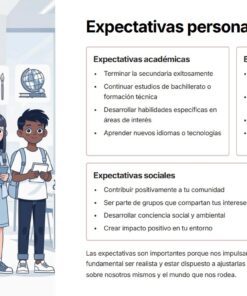 Ilustración de cinco estudiantes diversos de pie con mochilas, sonriendo. Detrás de ellos hay iconos con temas educativos. A la derecha, un texto en español describe las expectativas académicas, personales y sociales de los alumnos en un entorno escolar.