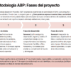 Planeaciones NEM por Proyectos 2.º de Primaria | Todos los Campos Formativos | Word Editable 17 Captura de pantalla de una tabla titulada