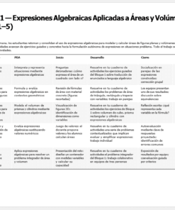 Tabla que detalla el plan de lección de una semana para expresiones algebraicas aplicadas a área y volumen, incluyendo columnas para lección, conocimientos previos, introducción, desarrollo, cierre y evaluación, rellena con texto en español.