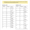 Una tabla de clave de respuestas para un examen tipo test, etiquetada como 