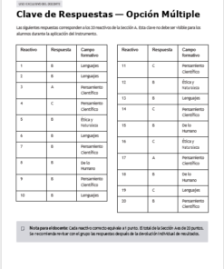 Kit Cierre de Ciclo 5° Primaria NEM | Planeación, Actividades, Evaluación y Evidencias Editable (Word) 12 Tabla de respuestas para un examen tipo test, con los números de las preguntas, las respuestas correctas (A, B o C) y las áreas de contenido, como