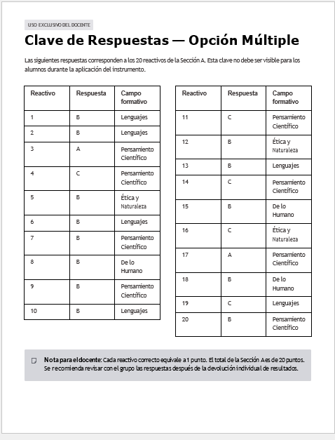 Kit Cierre de Ciclo 5° Primaria NEM | Planeación, Actividades, Evaluación y Evidencias Editable (Word) 6 Tabla de respuestas para un examen tipo test, con los números de las preguntas, las respuestas correctas (A, B o C) y las áreas de contenido, como "Lenguajes", "Pensamiento científico", "Ética y naturaleza" y "Lo ético y lo humano".