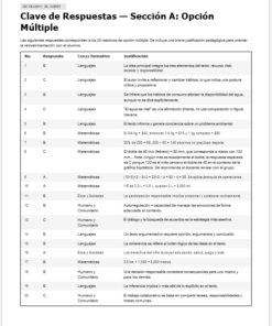 Una tabla de claves de respuesta para un examen de opción múltiple, denominada 