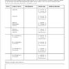 Kit Cierre de Ciclo Preescolar 2° NEM | Planeación, Cuaderno Visual, Evidencias e Informe para Padres Editable (Word) 12 Una tabla de seguimiento con filas para los diferentes campos educativos y columnas para la fecha, la PDA observada, el nivel de logro (Conseguido, En proceso, Necesita apoyo), las pruebas observadas y las observaciones generales.