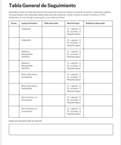 Una tabla de seguimiento con filas para los diferentes campos educativos y columnas para la fecha, la PDA observada, el nivel de logro (Conseguido, En proceso, Necesita apoyo), las pruebas observadas y las observaciones generales.