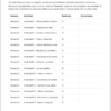 Lista de control para las vacaciones con 15 actividades organizadas por semana, que incluye columnas para marcar las actividades completadas y añadir comentarios.