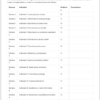 Cuadernos de Cierre, Recuperación y Nivelación 5° Primaria | Material Digital NEM 14 Lista de control para las vacaciones con 15 actividades numeradas por semana, que incluye casillas de verificación y espacio para notas.