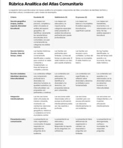 Planeaciones Interdisciplinarias NEM Ética, Naturaleza y Sociedades 1° Secundaria 2026-2027 | Todo el Ciclo Escolar Mes por Mes 13 Imagen 6 101
