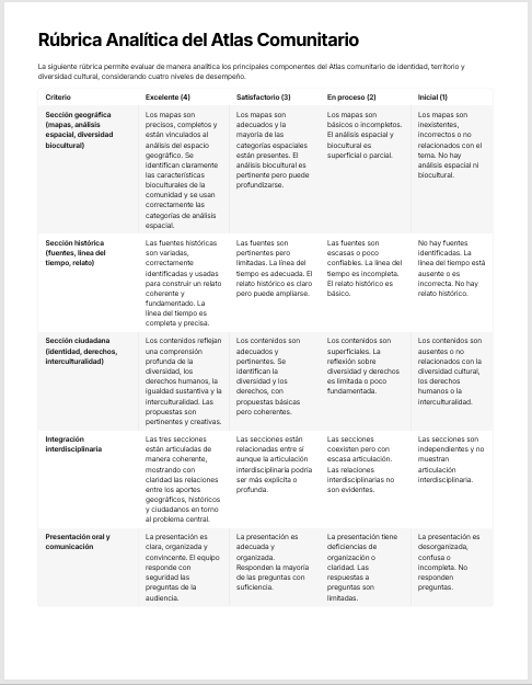 Planeaciones Interdisciplinarias NEM Ética, Naturaleza y Sociedades 1° Secundaria 2026-2027 | Todo el Ciclo Escolar Mes por Mes 7 Planeaciones Interdisciplinarias NEM Ética, Naturaleza y Sociedades 1° Secundaria 2026-2027 | Todo el Ciclo Escolar Mes por Mes - Image 7