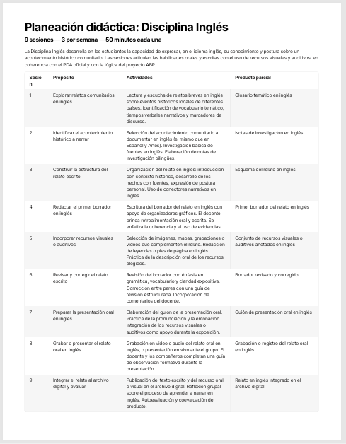 Planeaciones Interdisciplinarias NEM Lenguajes 3° Secundaria 2026-2027 | Todo el Ciclo Escolar Mes por Mes 7 Planeaciones Interdisciplinarias NEM Lenguajes 3° Secundaria 2026-2027 | Todo el Ciclo Escolar Mes por Mes - Image 7