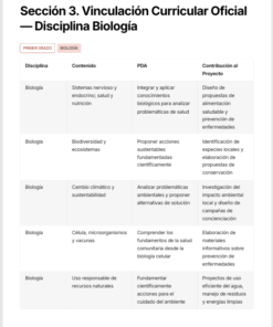 Planeaciones Interdisciplinarias NEM 1° Secundaria Saberes y Pensamiento Científico 2026-2027 | Todo el Ciclo Escolar Mes por Mes - Proyectos STEAM 15 Imagen 6 108