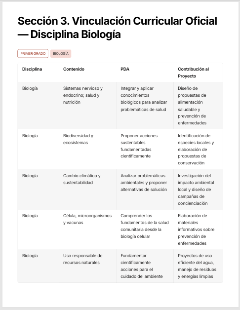 Planeaciones Interdisciplinarias NEM 1° Secundaria Saberes y Pensamiento Científico 2026-2027 | Todo el Ciclo Escolar Mes por Mes - Proyectos STEAM 7 Planeaciones Interdisciplinarias NEM 1° Secundaria Saberes y Pensamiento Científico 2026-2027 | Todo el Ciclo Escolar Mes por Mes - Proyectos STEAM - Image 7