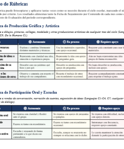 Paquete Integral del Docente NEM Preescolar 1° | Planeaciones, Evaluación y Seguimiento | Word y Excel Editables 20 Imagen 6 145