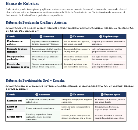 Paquete Integral del Docente NEM Preescolar 1° | Planeaciones, Evaluación y Seguimiento | Word y Excel Editables 7 Paquete Integral del Docente NEM Preescolar 1° | Planeaciones, Evaluación y Seguimiento | Word y Excel Editables - Image 7