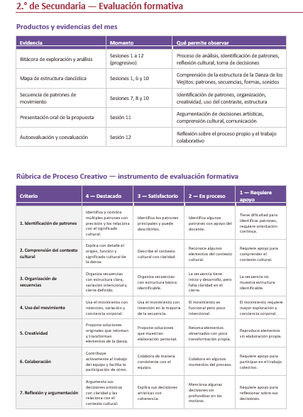 Planeaciones NEM Artes Danza Folclórica Mexicana 1.º 2.º y 3.º Secundaria | Programa Analítico y Planeaciones 2026-2027 | Word Editable 7 Planeaciones NEM Artes Danza Folclórica Mexicana 1.º 2.º y 3.º Secundaria | Programa Analítico y Planeaciones 2026-2027 | Word Editable - Image 7