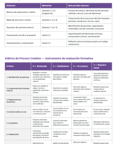 Planeaciones NEM Artes Música Tradicional Mexicana 1.º 2.º y 3.º Secundaria | Programa Analítico y Planeaciones 2026-2027 | Word Editable 13 Imagen 6 149