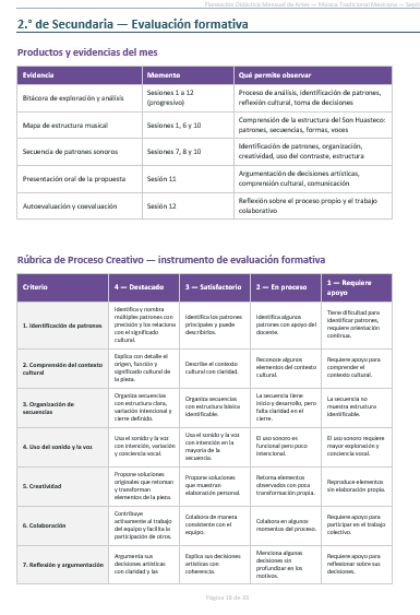 Planeaciones NEM Artes Música Tradicional Mexicana 1.º 2.º y 3.º Secundaria | Programa Analítico y Planeaciones 2026-2027 | Word Editable 7 Planeaciones NEM Artes Música Tradicional Mexicana 1.º 2.º y 3.º Secundaria | Programa Analítico y Planeaciones 2026-2027 | Word Editable - Image 7