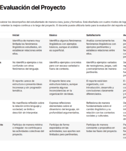 Rúbrica de Evaluación del Proyecto con una tabla de cinco criterios y cuatro niveles: Básico, Satisfactorio, Sobresaliente y Avanzado, acompañados de descripciones detalladas para cada criterio y nivel de desempeño.