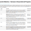 Planeaciones NEM con Enfoque STEAM para Matemáticas Tercer Grado de Secundaria | Word Editable 13 Una tabla con un plan didáctico para la semana 3: desarrollo de proyectos. La tabla enumera cinco sesiones de clase con horarios, actividades detalladas para cada sesión y métodos de evaluación formativa en español.