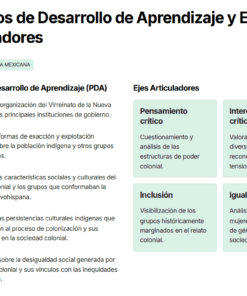 Captura de pantalla de un gráfico educativo en español sobre 