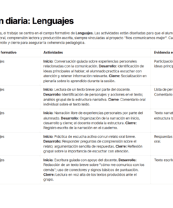 Una tabla titulada 