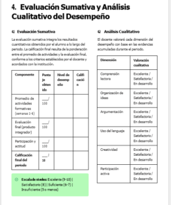Una página con un cuadro para la evaluación sumativa (actividades, puntuaciones y calificaciones) y un cuadro para el análisis cualitativo con dimensiones (comunicación, organización, etc.) y niveles de rendimiento (Excelente, Satisfactorio, etc.).