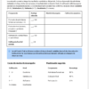 Una rúbrica de evaluación en español con secciones para los promedios de las actividades y la evaluación de los proyectos, que muestra columnas para el nivel de rendimiento, la ponderación sugerida y la puntuación numérica. Una nota azul explica el cálculo de la nota final.