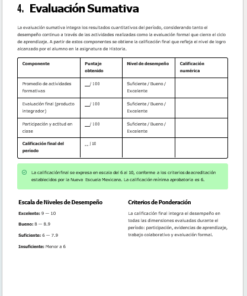 Una tabla muestra los componentes de la evaluación, los puntos y los niveles de desempeño para una clase de historia. A continuación se detallan la escala de calificaciones y los criterios de evaluación basados en las normas de acreditación de México. Un recuadro verde resalta una nota sobre la escala de calificaciones.