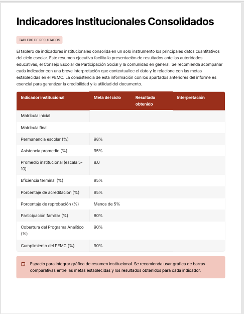 Informe de Evaluación Institucional y Rendición de Cuentas Primaria Ciclo 2025-2026 NEM | Basado en Programa Analítico y PEMC - Word Editable 7 Informe de Evaluación Institucional y Rendición de Cuentas Primaria Ciclo 2025-2026 NEM | Basado en Programa Analítico y PEMC - Word Editable - Image 7