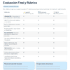Cuadernillos de Recuperación Académica Quinto Grado de Primaria | Paquete Completo 3 Periodos + Recuperación Final | PDF Imprimible 13 Formulario de evaluación final y rúbrica en español con indicadores de lengua, matemáticas y desarrollo personal.