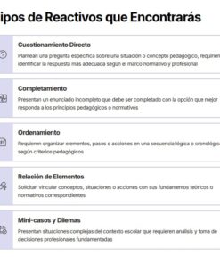 Captura de pantalla en la que se enumeran cinco tipos de formatos de preguntas pedagógicas: pregunta directa, finalización, ordenación, relación de elementos y minicasos o dilemas, cada uno con una breve descripción en recuadros de color morado y blanco.