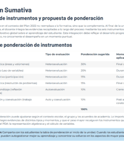 Tabla titulada 