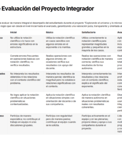 Tabla titulada 