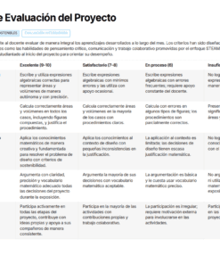 Una tabla muestra una rúbrica de evaluación de proyectos con cuatro niveles -Excelente, Suficiente, En proceso, Insuficiente- a través de seis criterios: modelación algebraica, cálculo de áreas y volúmenes, organización, argumentación, participación y aplicación.