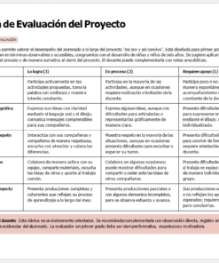 Planeaciones NEM 1° Primaria 2026-2027 Editables en Word | Proyectos, Evaluación Formativa y Ciclo Completo 19 Una rúbrica de evaluación del proyecto en español con cuatro criterios: Participación, Expresión Oral/Escrita, Respeto/Convivencia y Responsabilidad. Cada uno tiene tres niveles: Conseguido, En progreso, Necesita apoyo. Incluye una nota sobre el uso de la rúbrica.