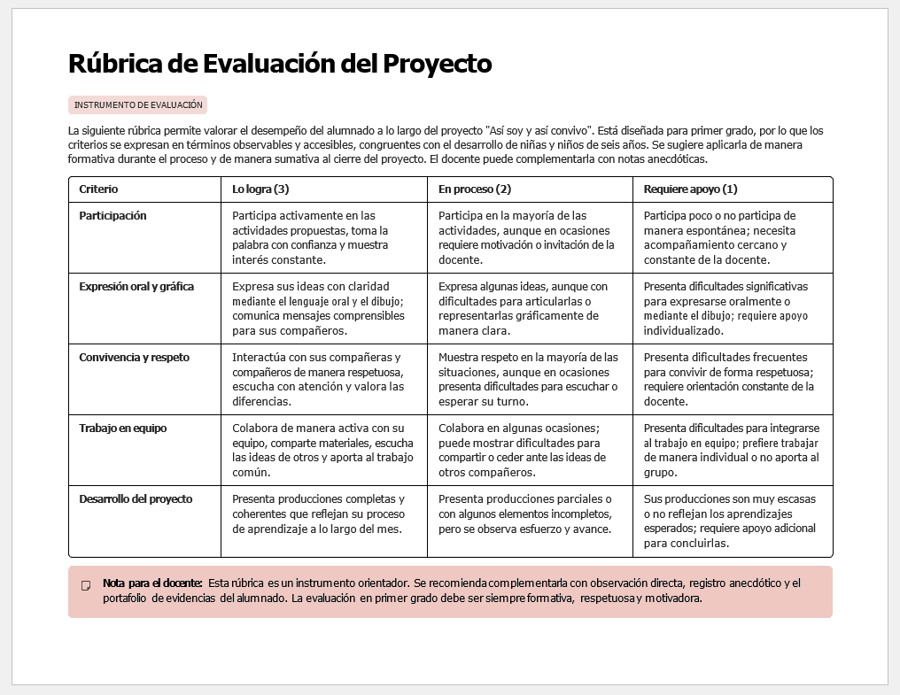 Planeaciones NEM 1° Primaria 2026-2027 Editables en Word | Proyectos, Evaluación Formativa y Ciclo Completo 8 Una rúbrica de evaluación del proyecto en español con cuatro criterios: Participación, Expresión Oral/Escrita, Respeto/Convivencia y Responsabilidad. Cada uno tiene tres niveles: Conseguido, En progreso, Necesita apoyo. Incluye una nota sobre el uso de la rúbrica.