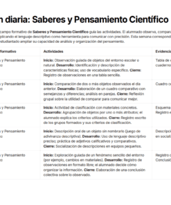 Una tabla titulada 